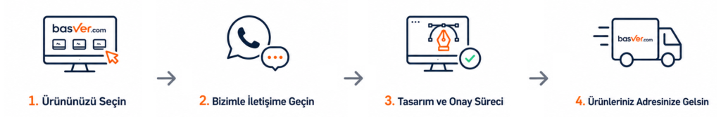basvercom online baskı platformu